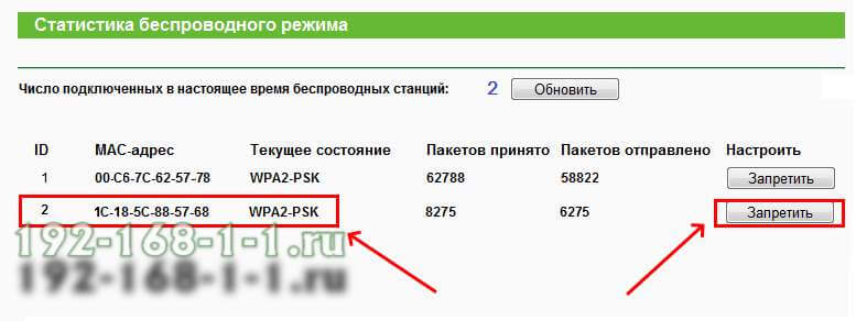 как отключить пользователя от wifi роутера