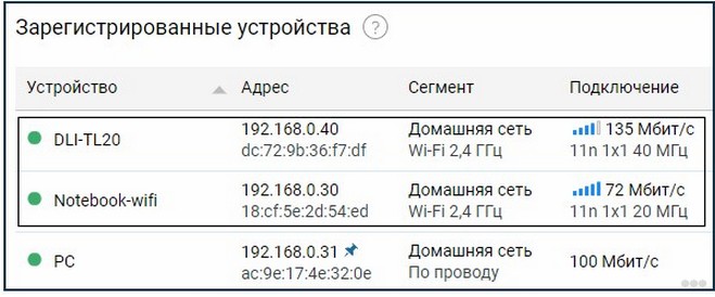 Как посмотреть, кто подключен к моему Wi-Fi роутеру?