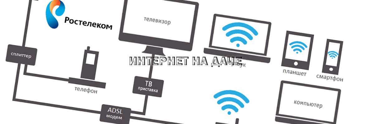 Как настроить ADSL-модем Ростелеком: пошаговая инструкция фото